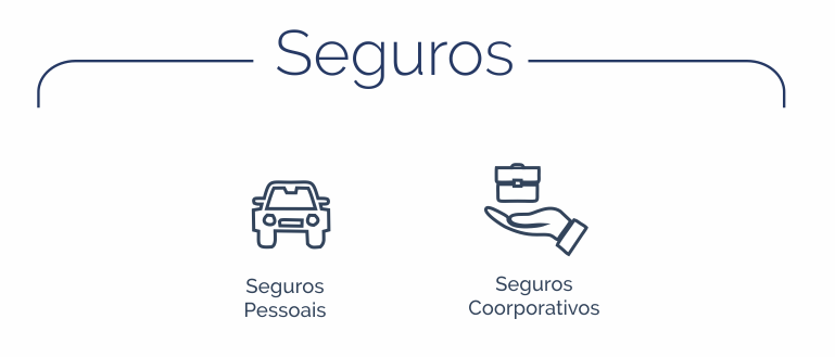 Seguros